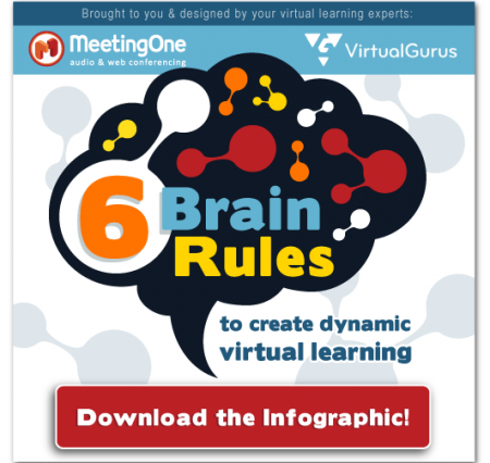 Virtual learning infographic