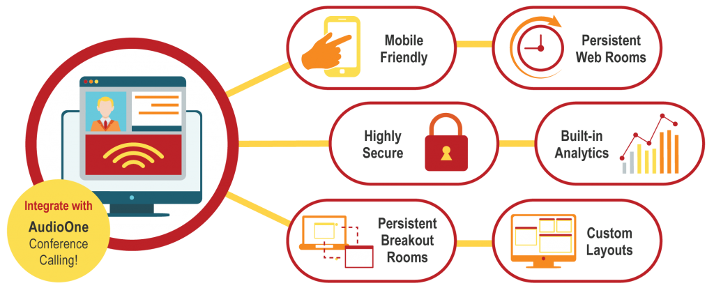 Adobe Connect web conferencing