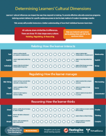 Survey to Determine Learner Cultural Dimension-02