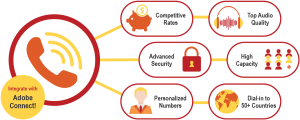 audioone conference calling infographic highlighting value