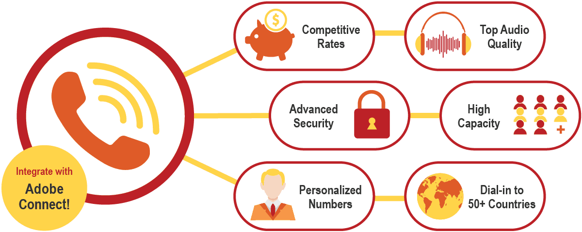 audioone conference calling infographic highlighting value