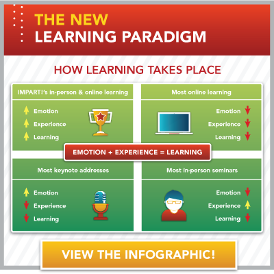 Online Learning Experience