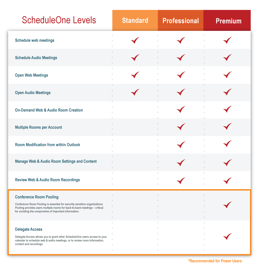 ScheduleOne Outlook Plugin for Conferencing