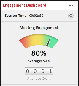 AC Engagement Meter