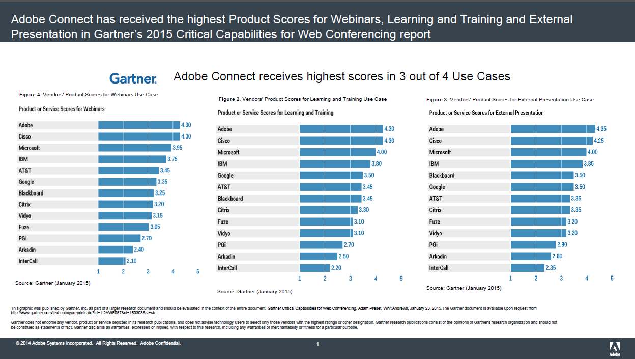 Gartner's top web conferencing