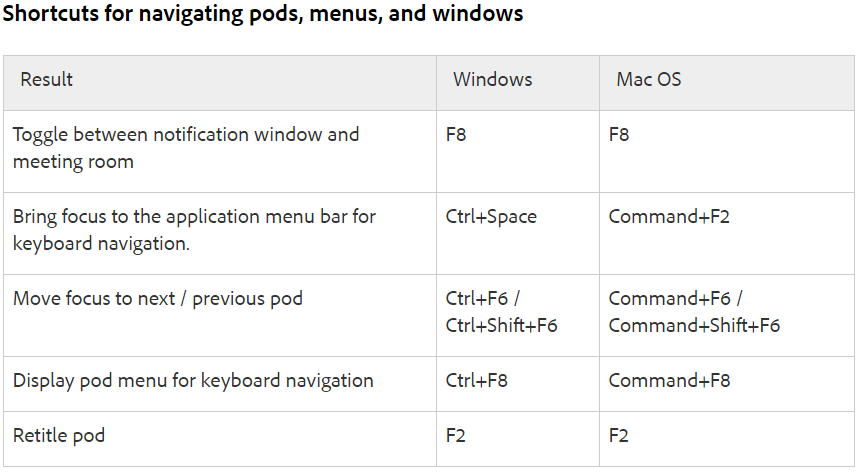 Web Conferencing Accessibility shortcuts