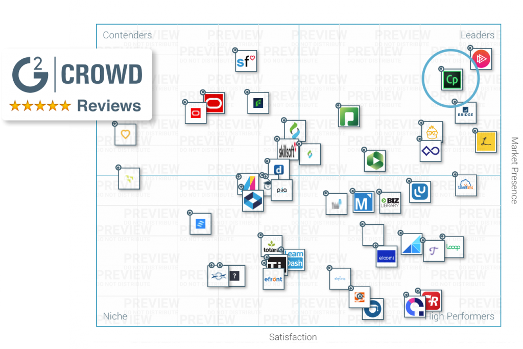 captivate prime best LMS software