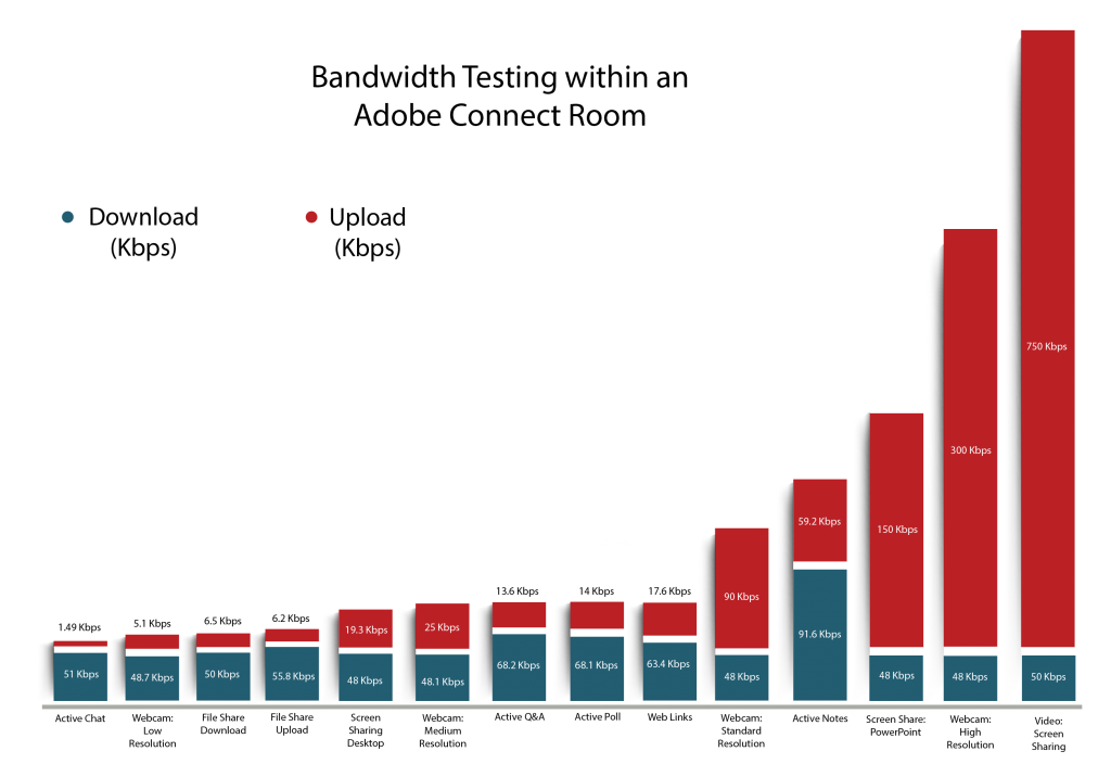 bandwidth issues