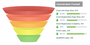 adobe connect webinars