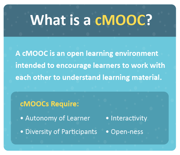 What is a MOOC? What is a cMOOC?