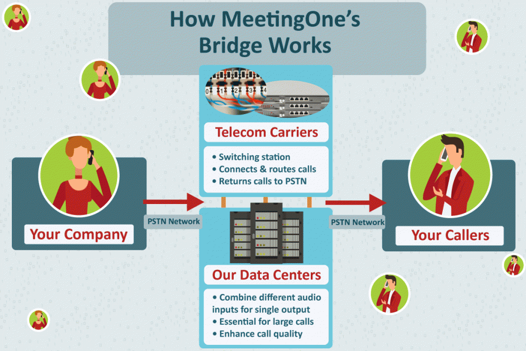 the right components for high call capacity conference calls