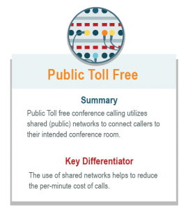 public toll free conference calling