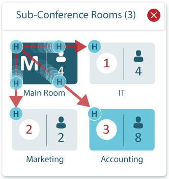 drive group collaboration during conference calls