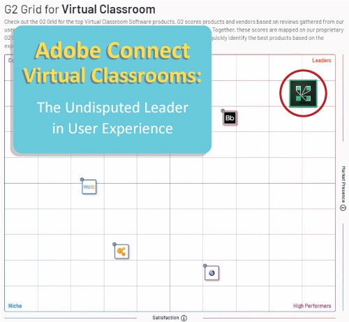 Adobe Connect Virtual Classrooms Recognized as a G2 Leader