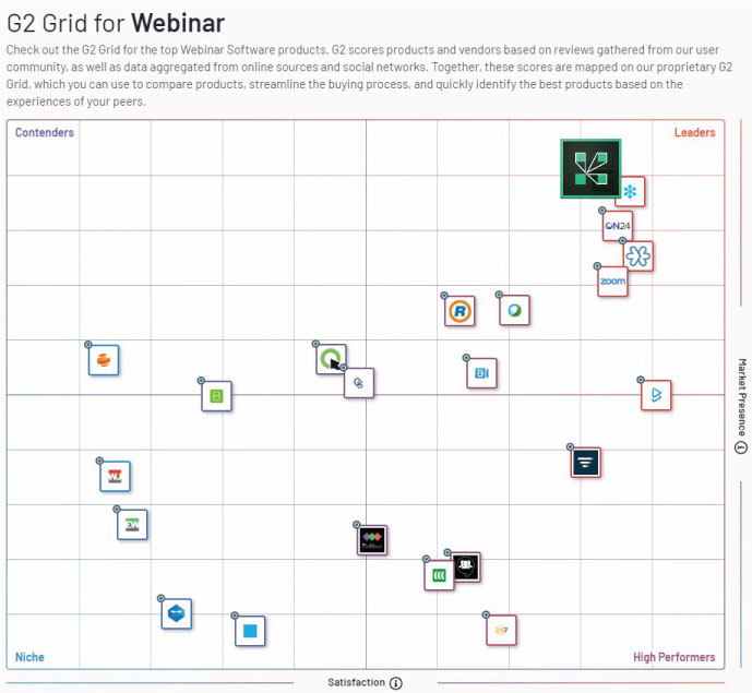 adobe connect user satisfaction highest in G2 ranking Fall 2019