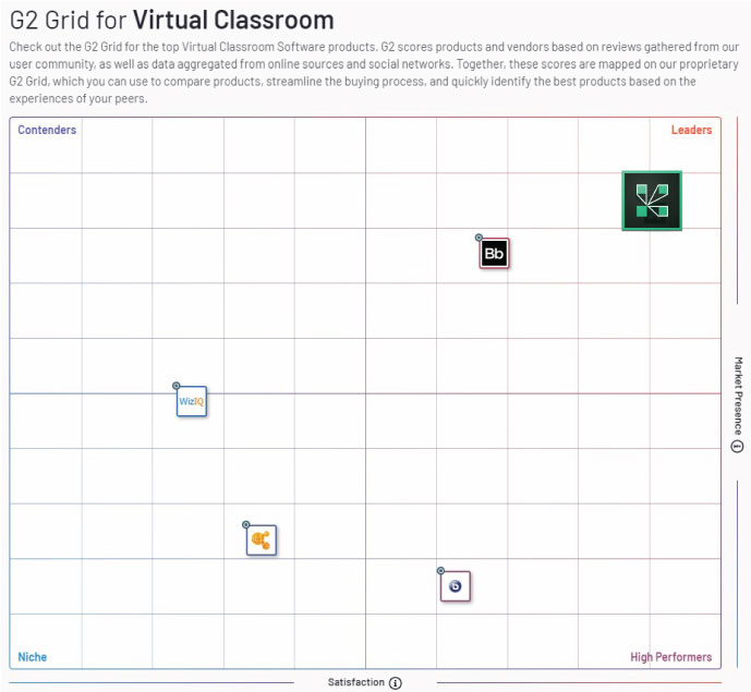 Adobe Connect Virtual Classrooms Recognized as a G2 Leader