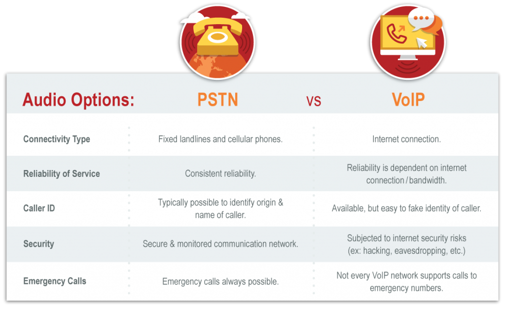 PSTN-vs-VoIP